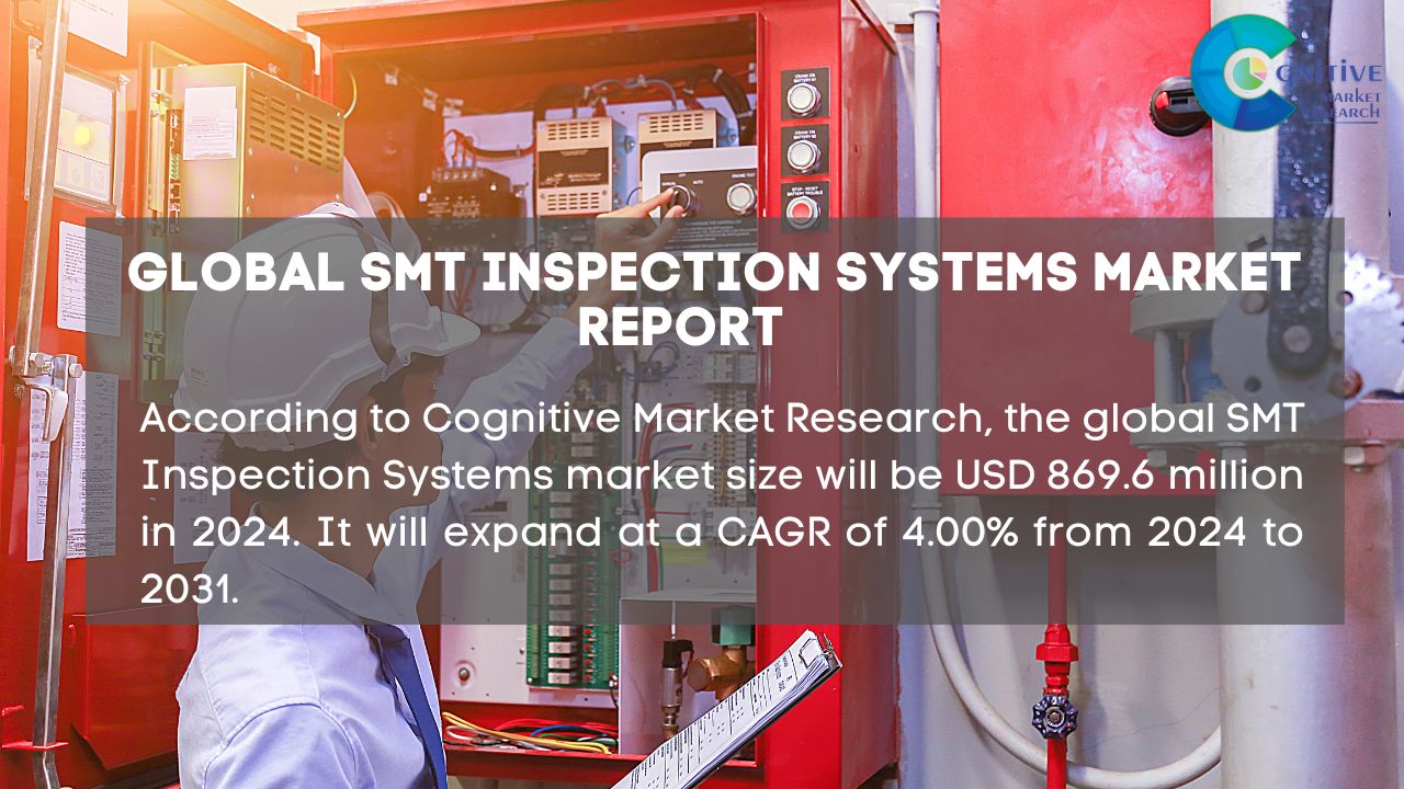 SMT Inspection Systems Market Report