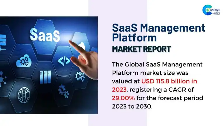 SaaS Management Platform Market Report