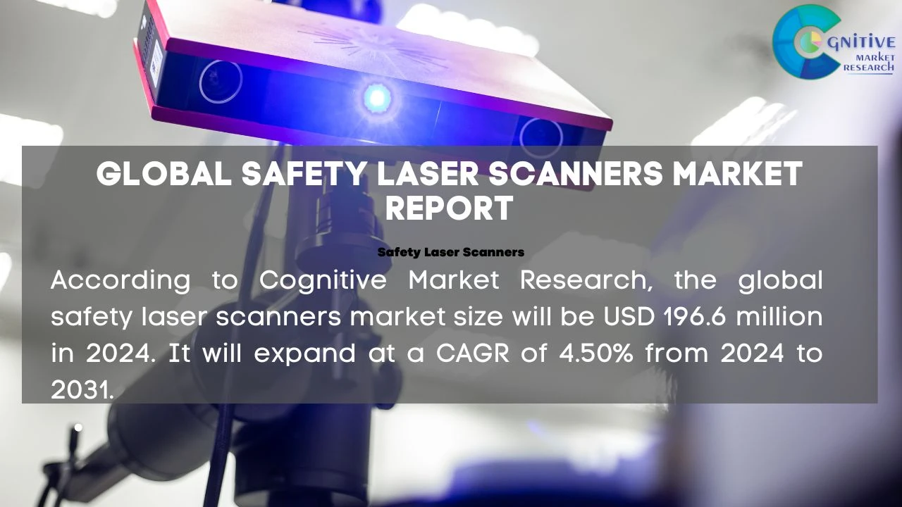 Safety Laser Scanners Market Report