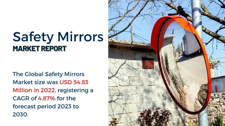 Safety Mirrors Market Report