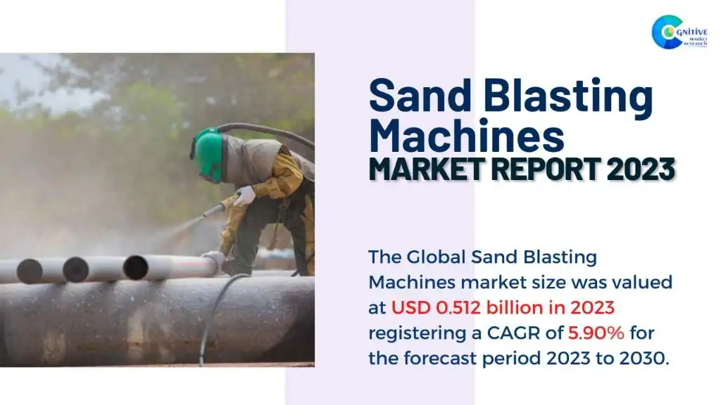 Sand Blasting Machines Market Report