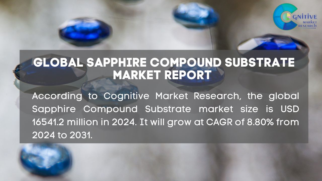 Sapphire Compound Substrate Market Report