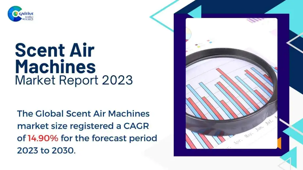 Scent Air Machines Market Report