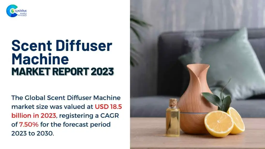 Scent Diffuser Machine Market Report