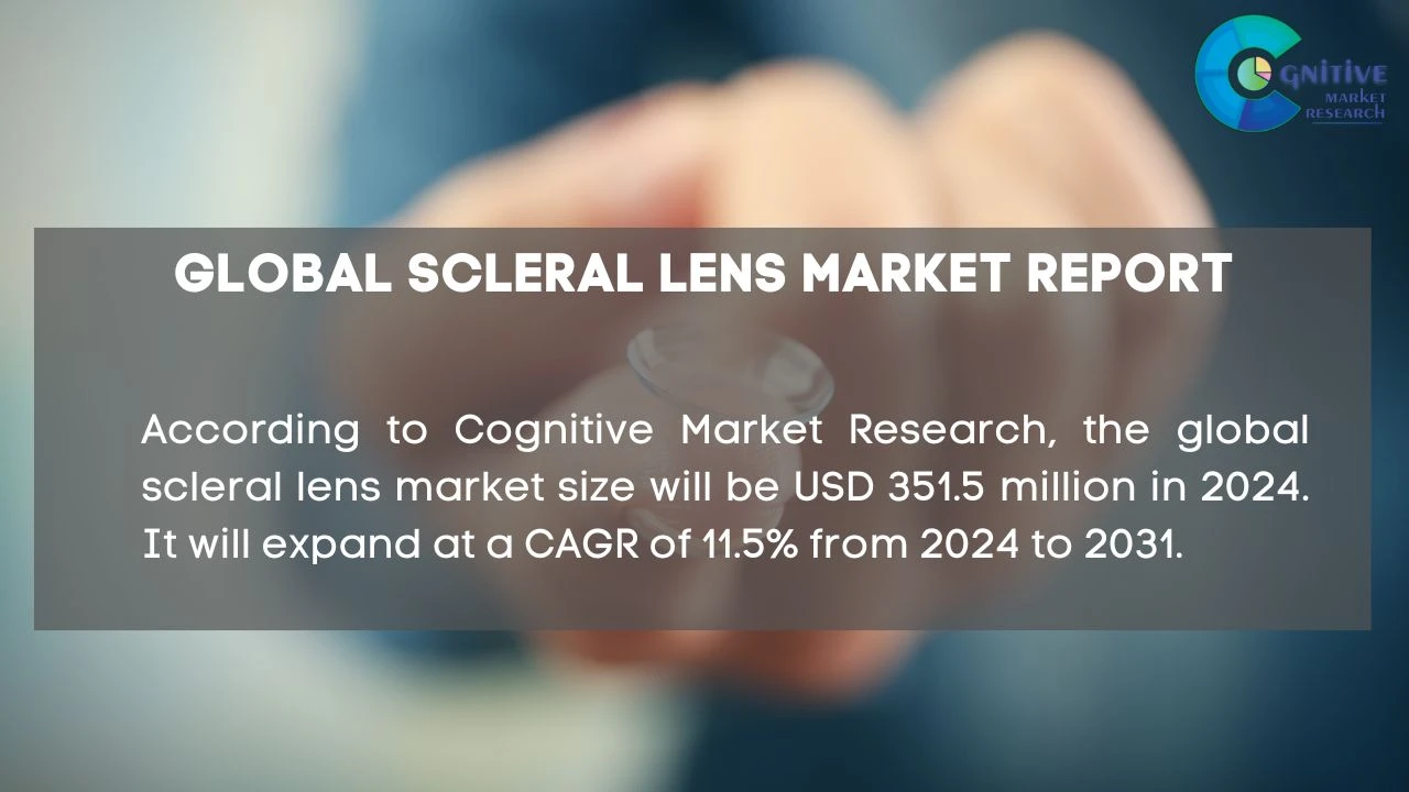 Scleral Lens Market Report
