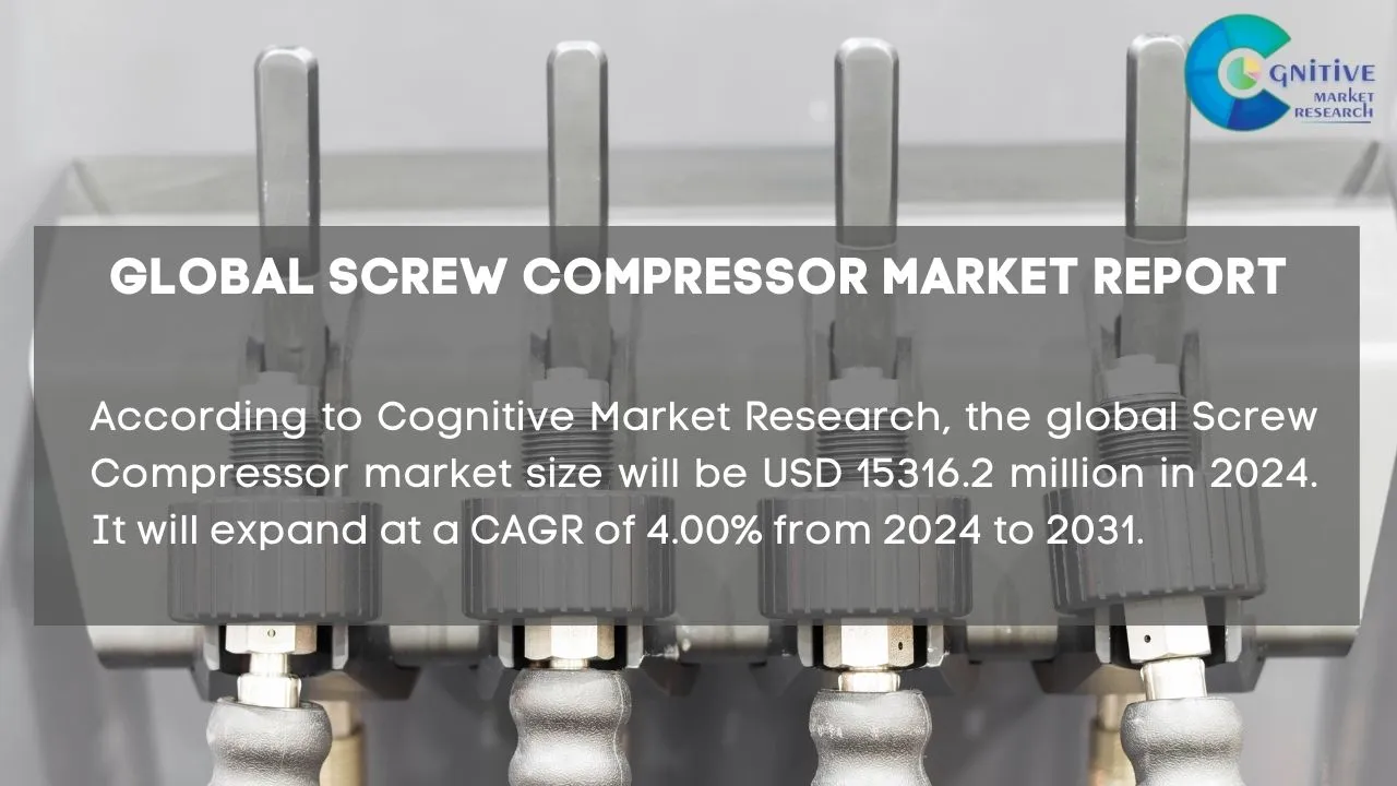 Screw Compressor Market Report