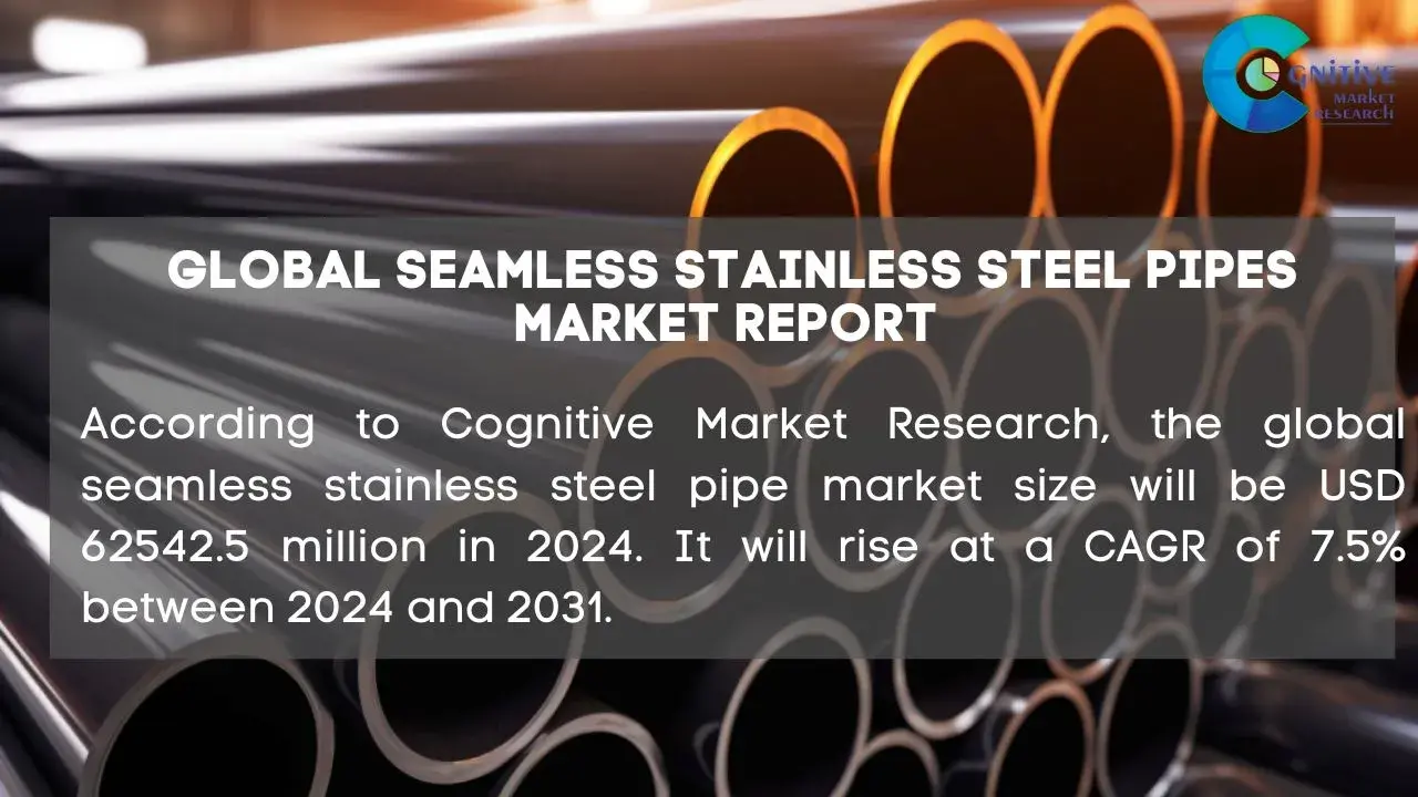 Seamless Stainless Steel Pipes Market Report