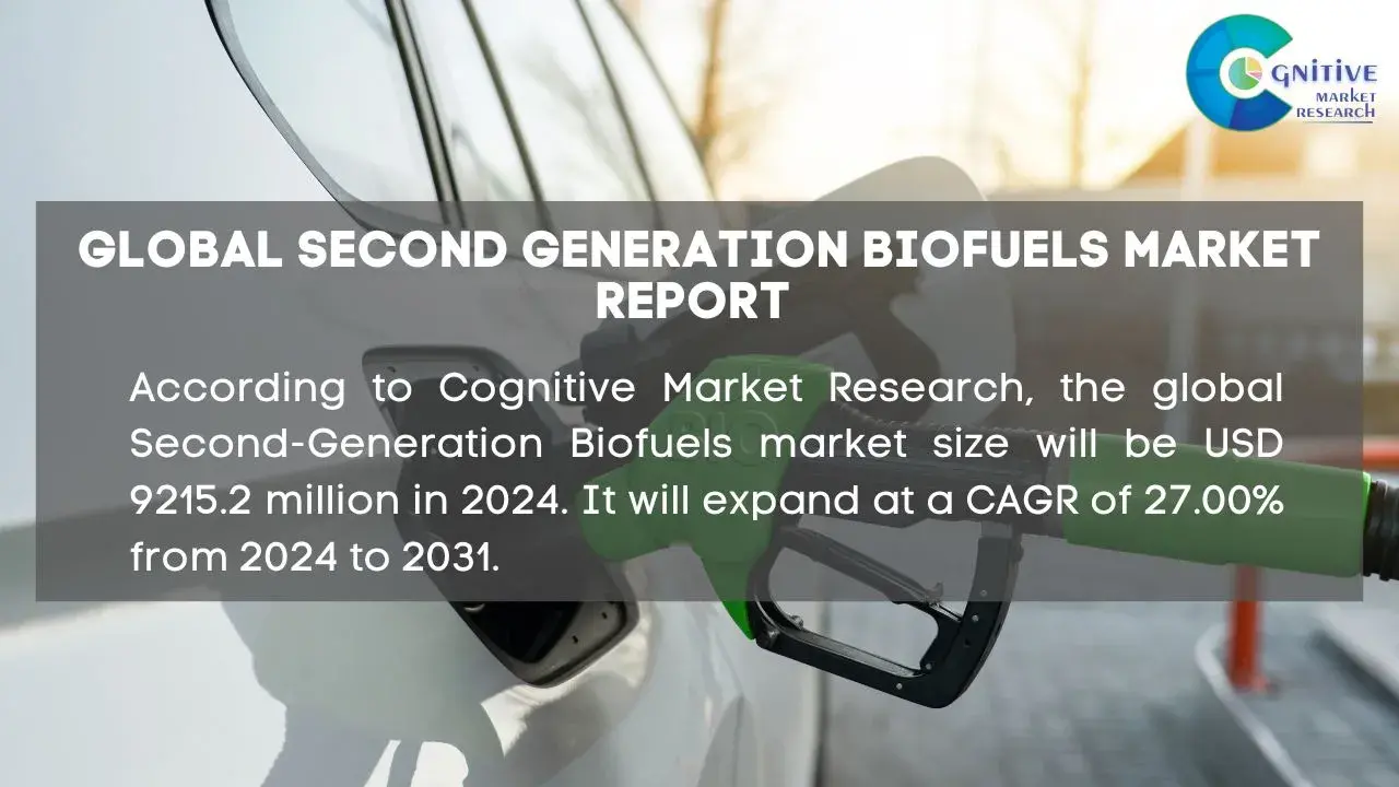 Second Generation Biofuels Market Report