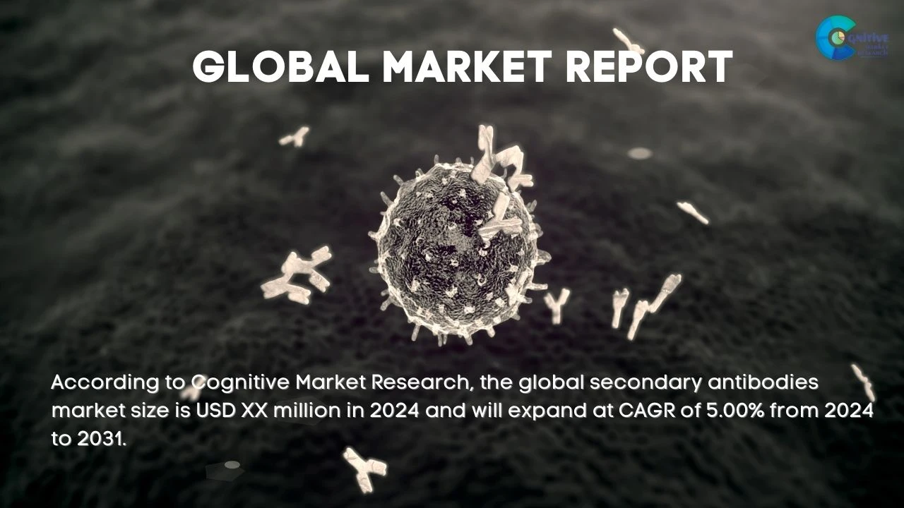 Secondary Antibodies Market Report