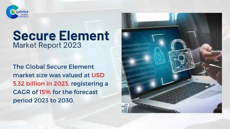 Secure Element Market Report