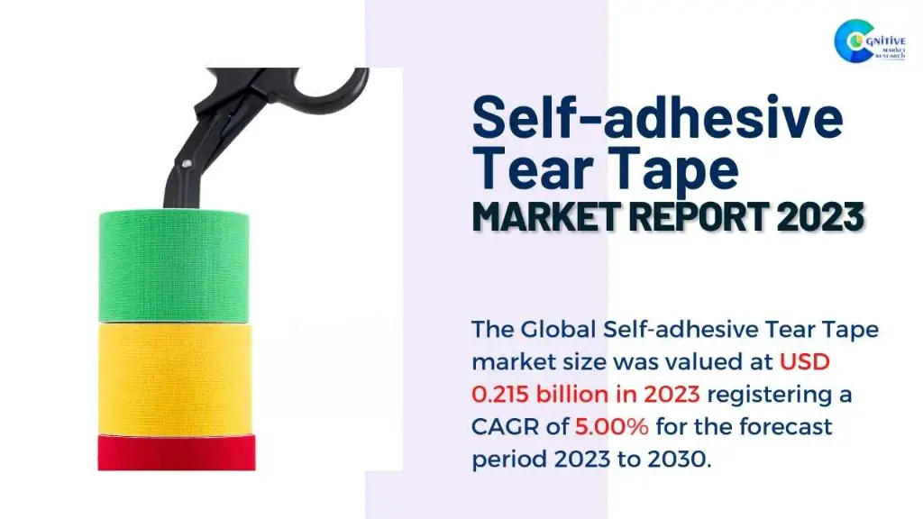 Self-adhesive Tear Tape Market Report