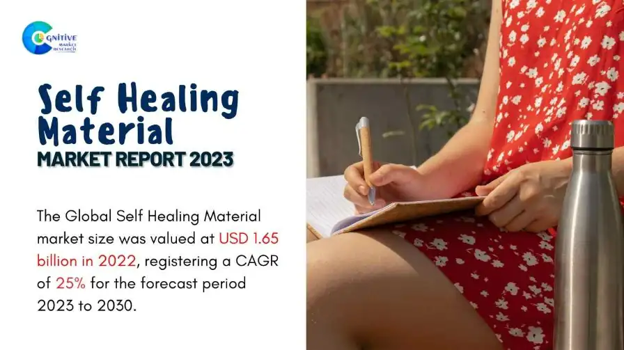 Self Healing Material Market Report