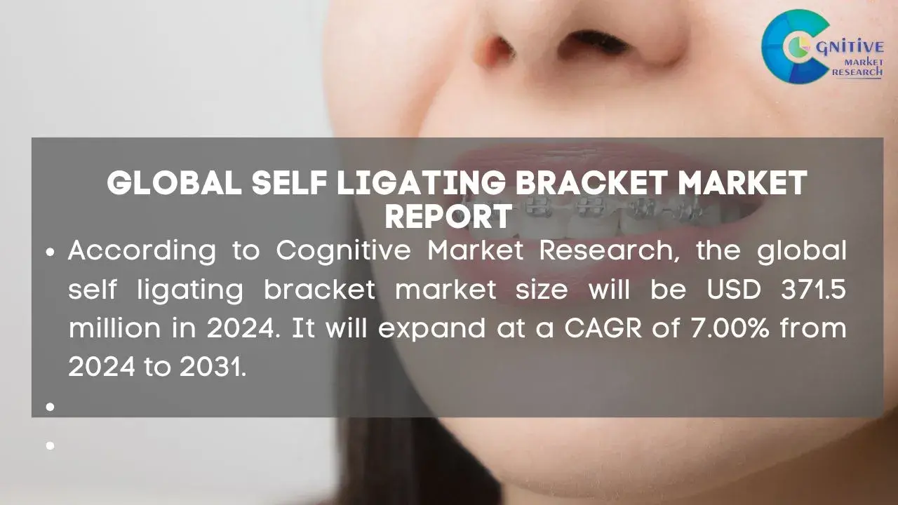 Self Ligating Bracket Market Report