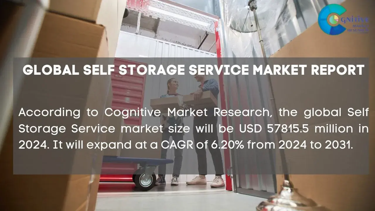 Self Storage Service Market Report