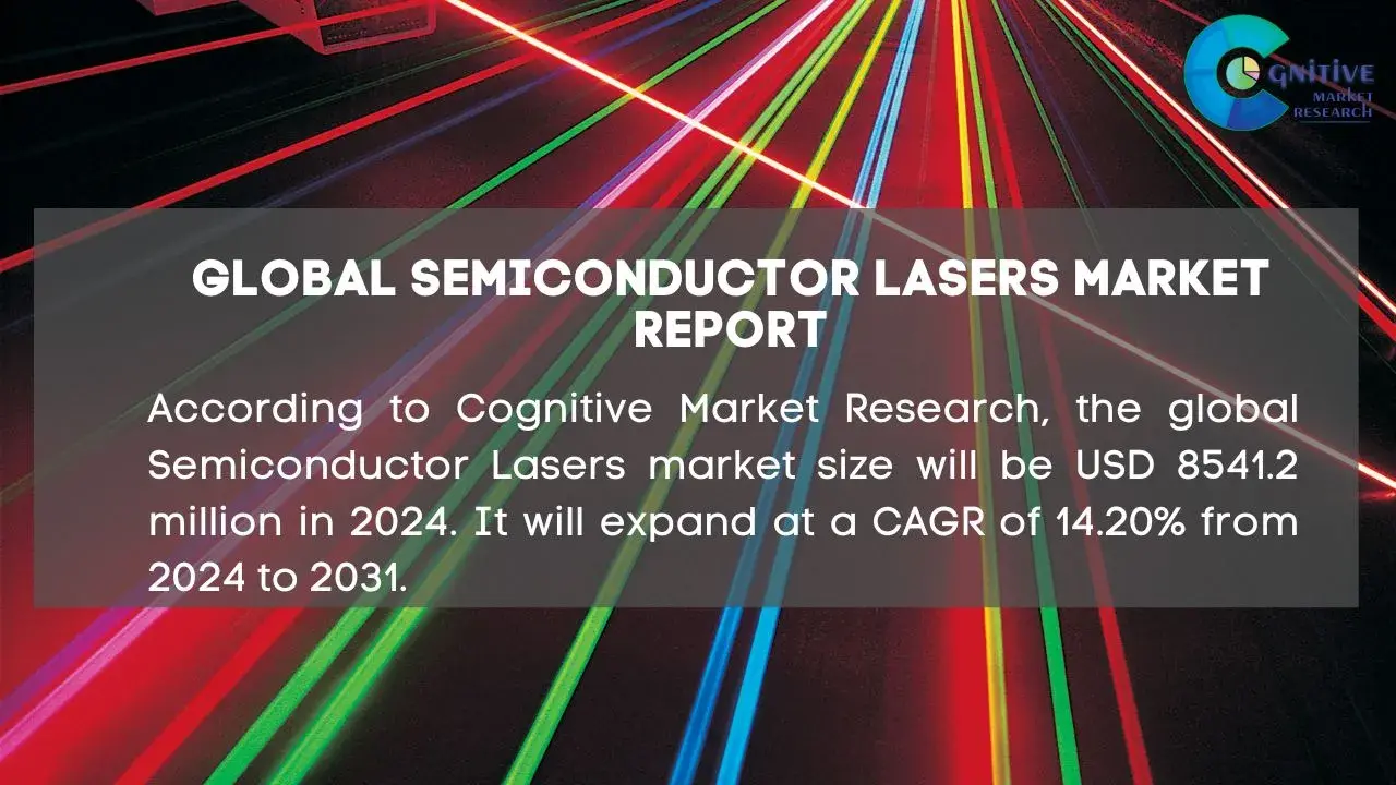 Semiconductor Lasers Market Report