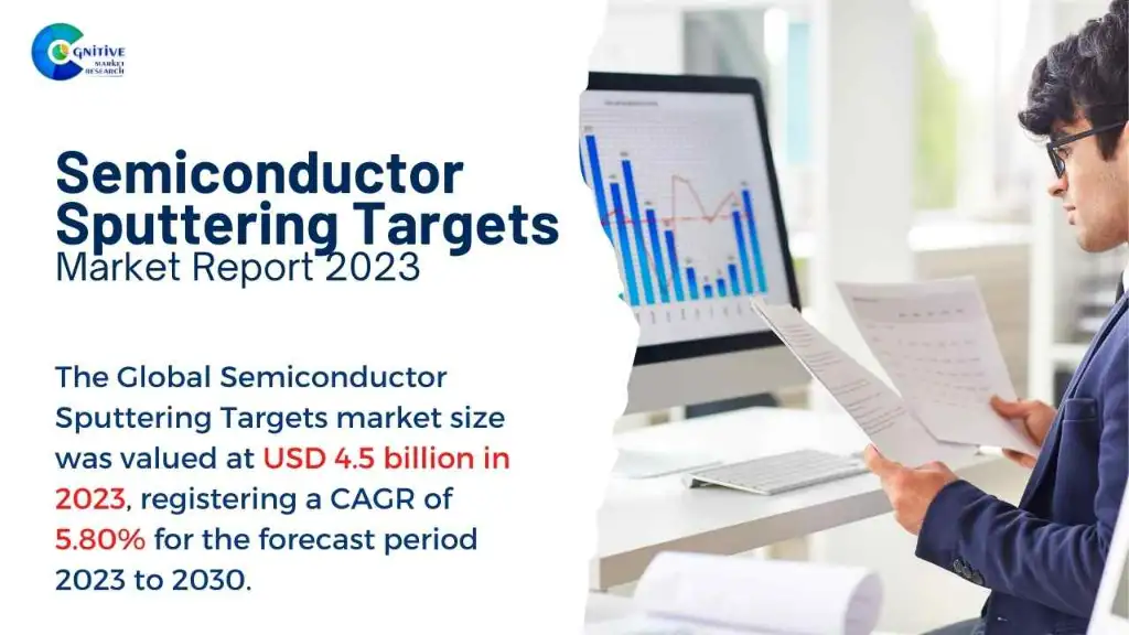Semiconductor Sputtering Targets Market Report