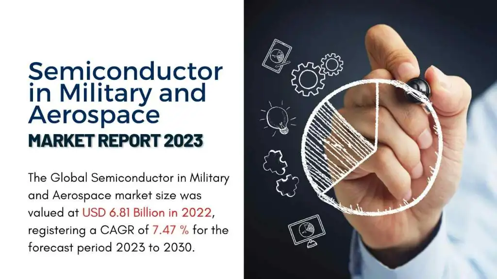 Semiconductor in Military and Aerospace Market Report