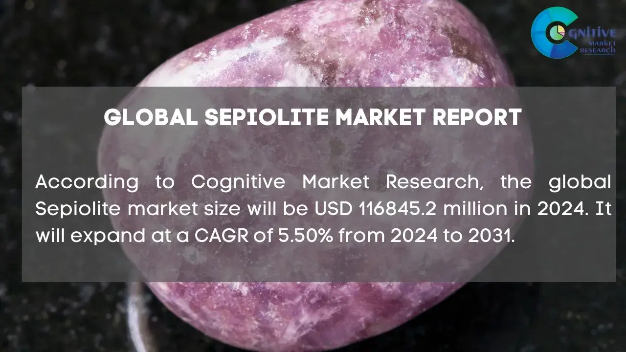 Sepiolite Market Report