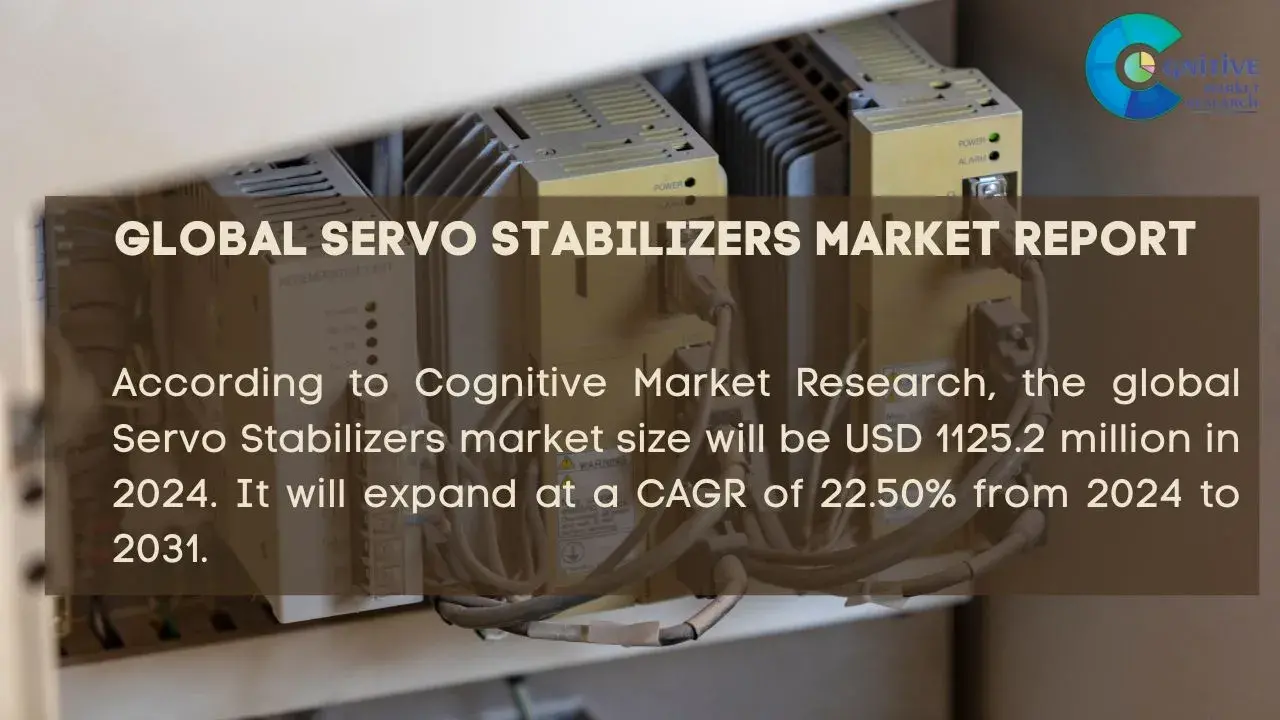 Servo Stabilizers Market Report