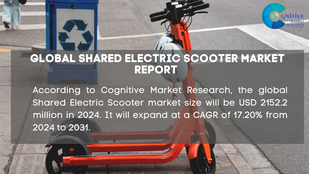 The global Shared Electric Scooter market size will be USD 2152.2 ...