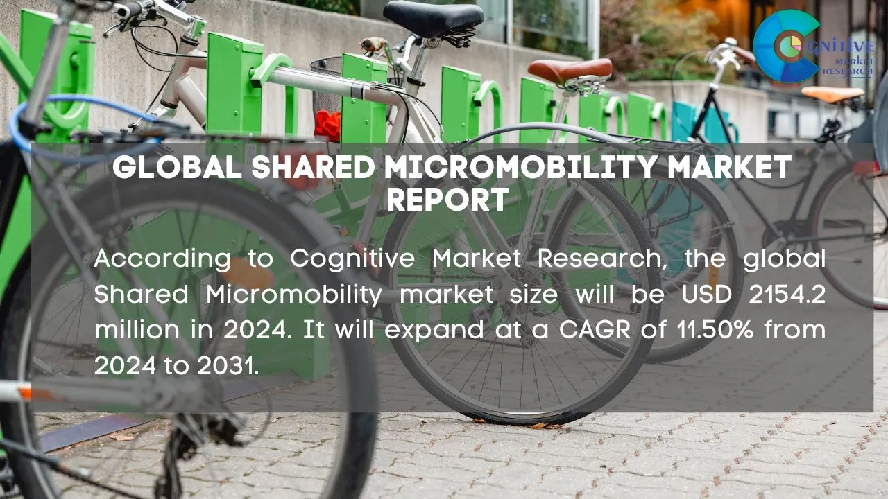 Shared Micromobility Market Report