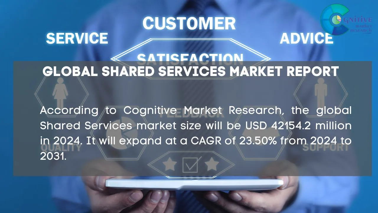 Shared Services Market Report