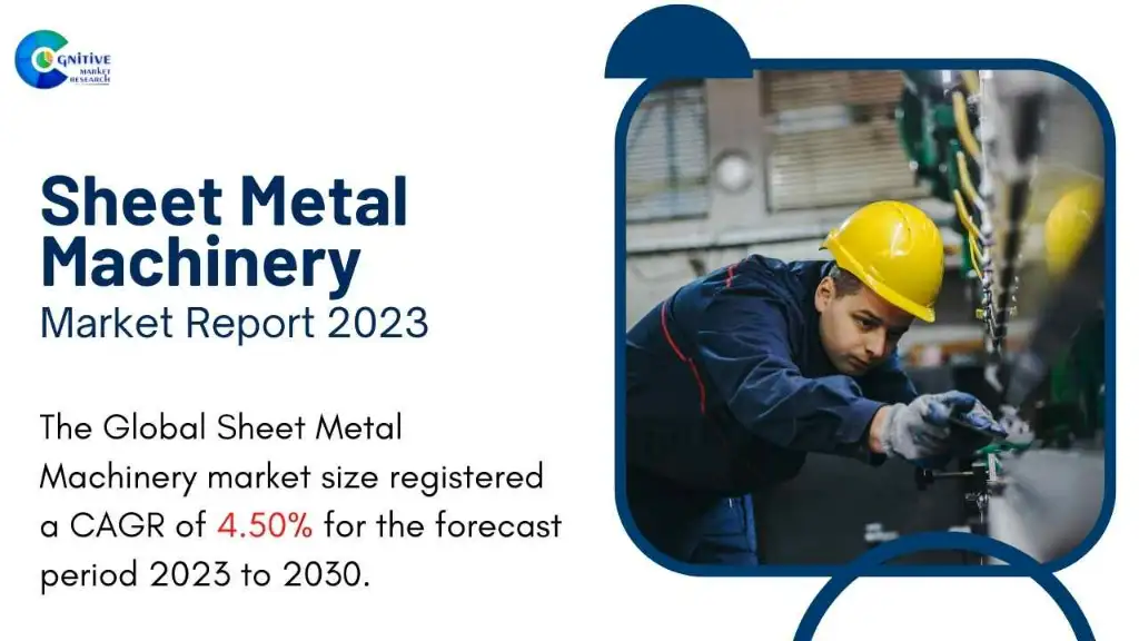 Sheet Metal Machinery Market Report