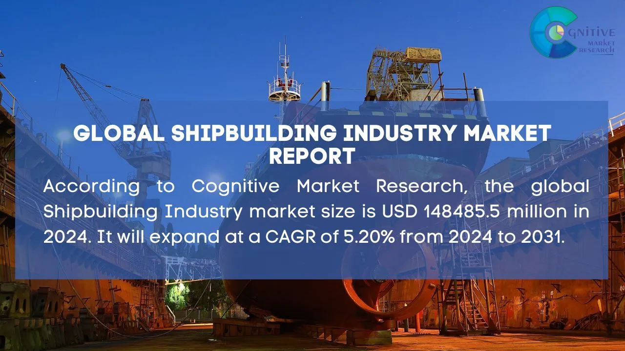 Shipbuilding Industry Market Report