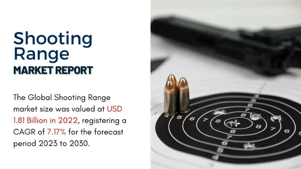 Shooting Range Market Report