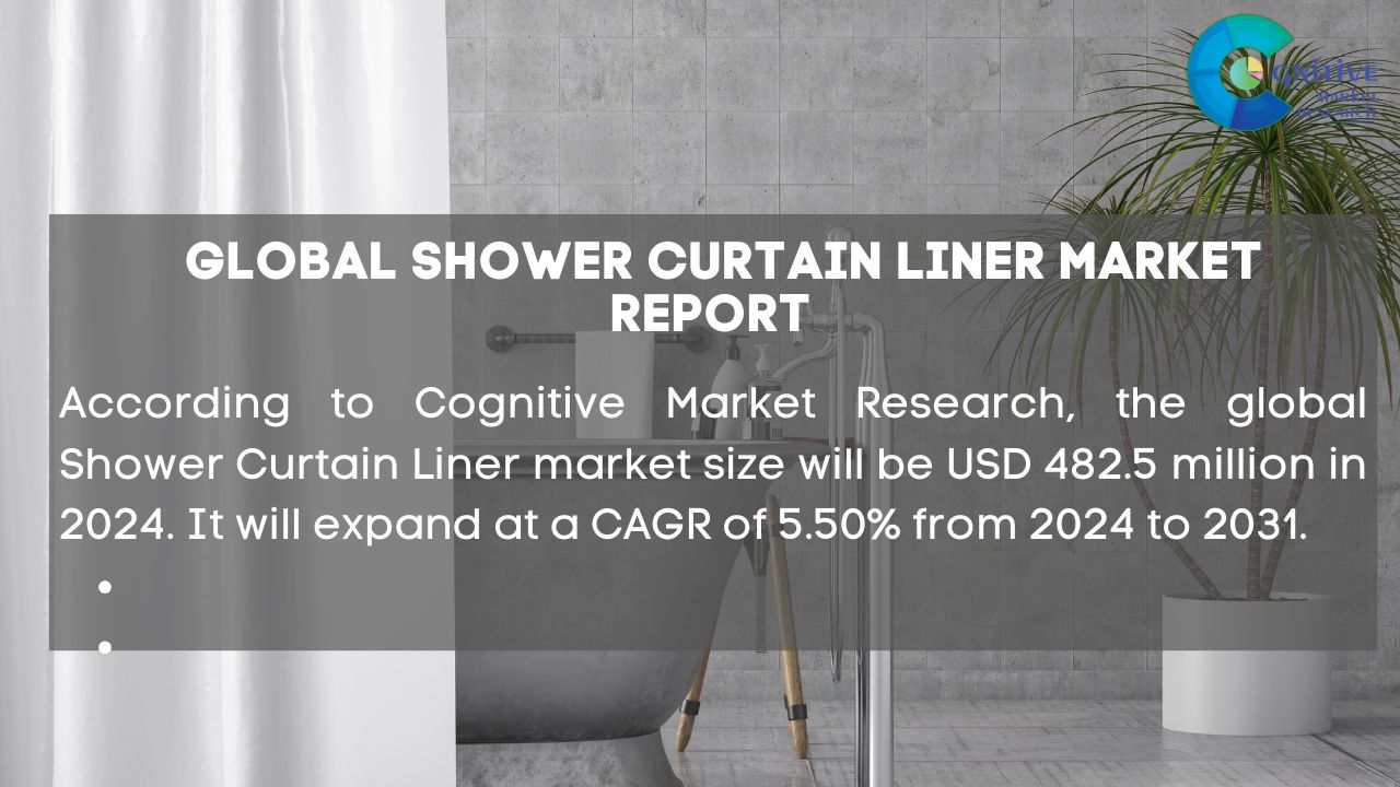 Shower Curtain Liner Market Report