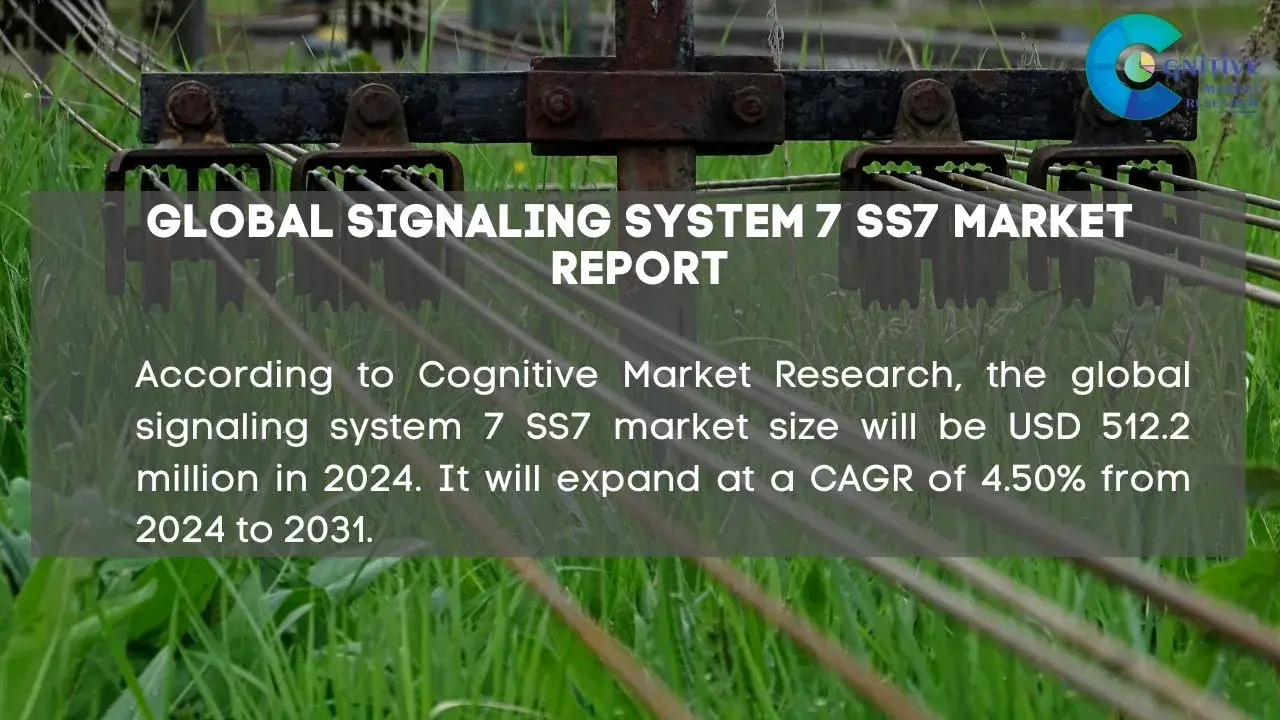 Signaling System 7 SS7 Market Report