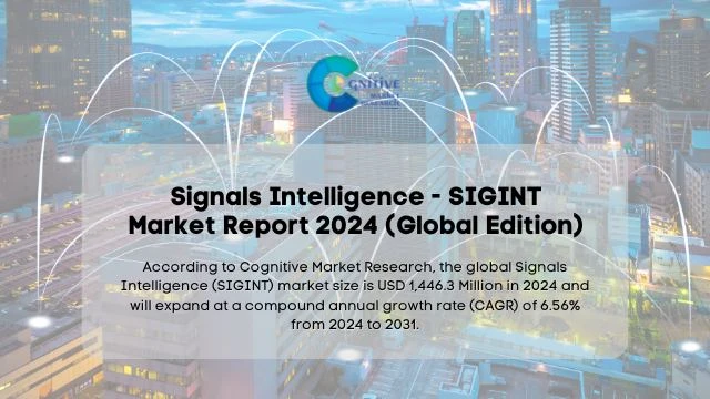 Signals Intelligence - SIGINT Market Report