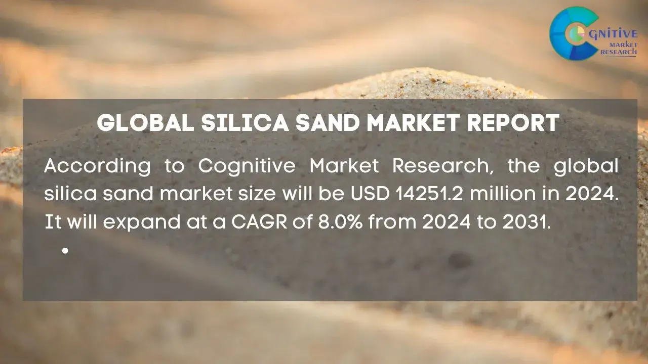 Silica Sand Market Report