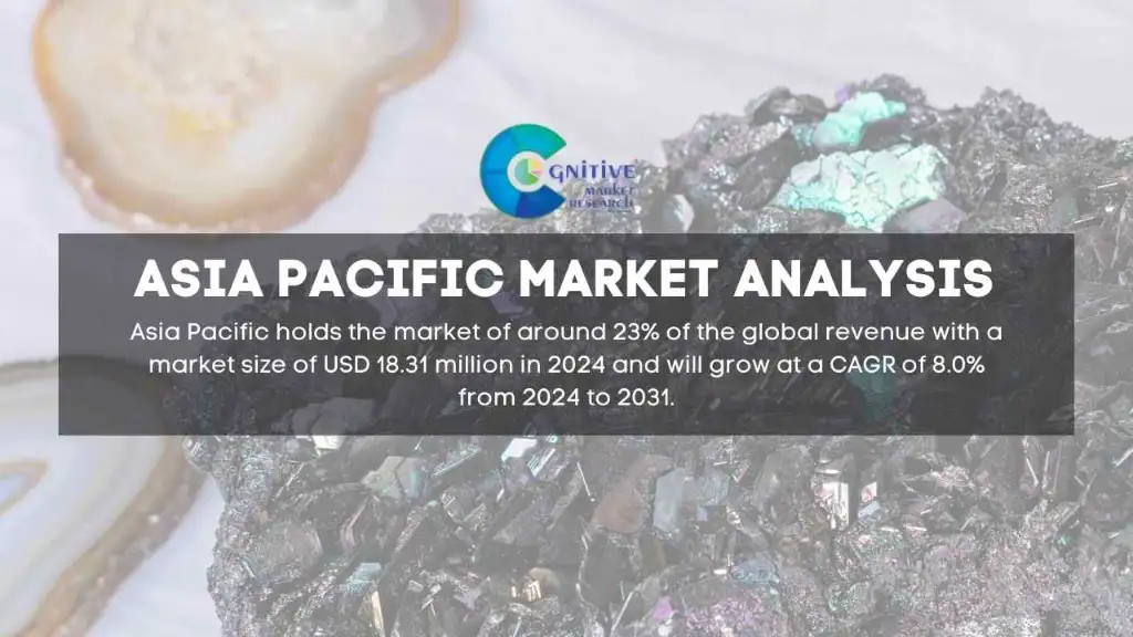 Asia Pacific Silicon Carbide Powder Market Report