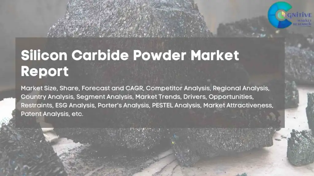 Silicon Carbide Powder Market Report