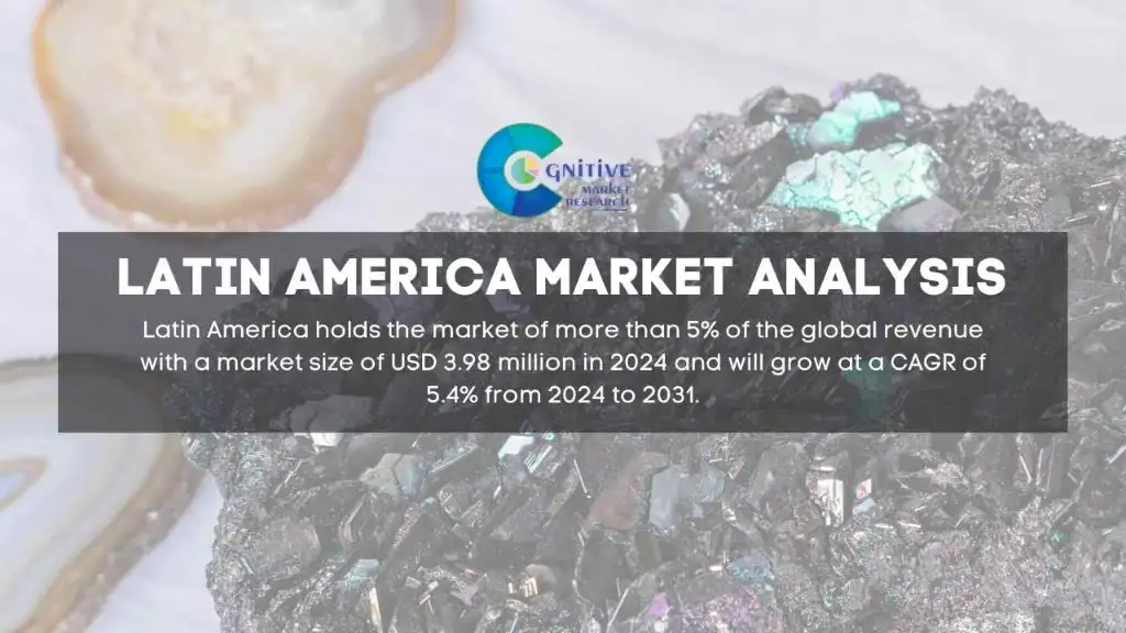 South America Silicon Carbide Powder Market Report