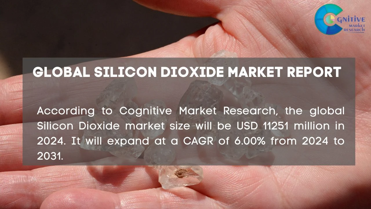Silicon Dioxide Market Report