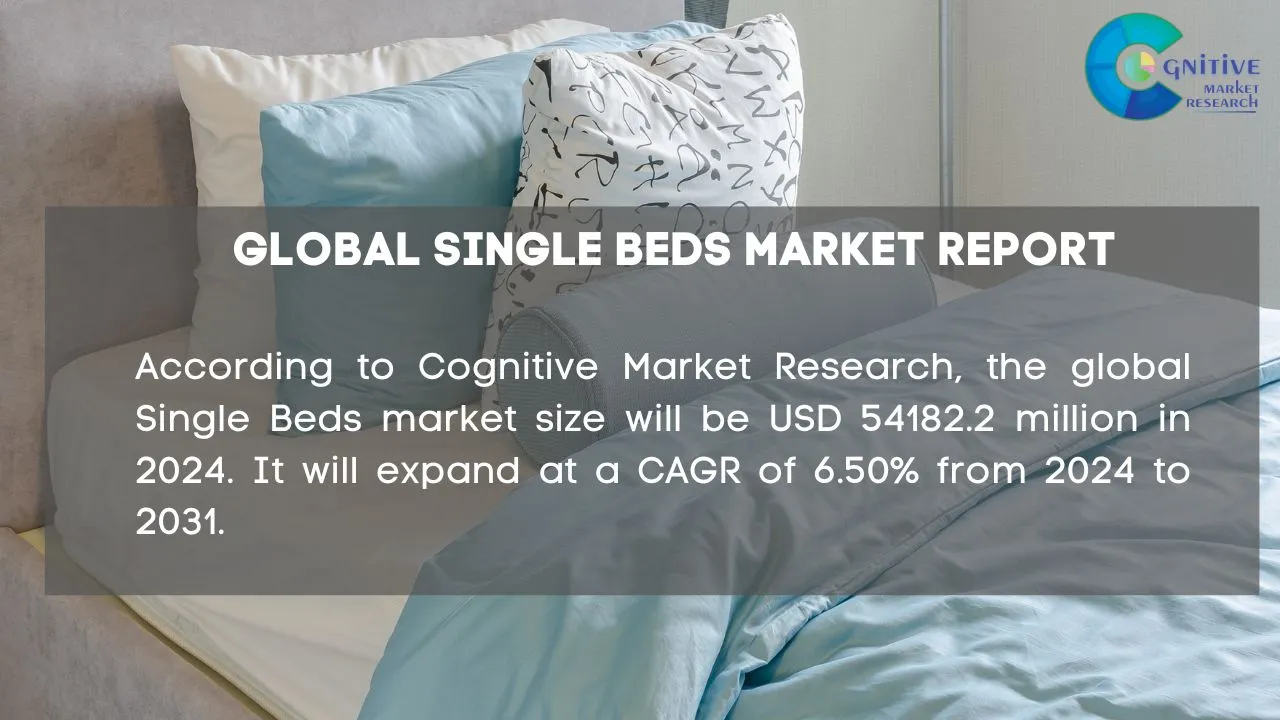 Single Beds Market Report