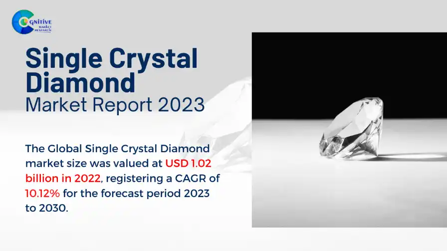 Single Crystal Diamond Market Report