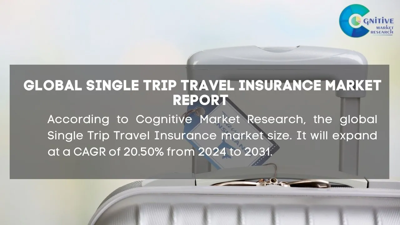 Single Trip Travel Insurance Market Report