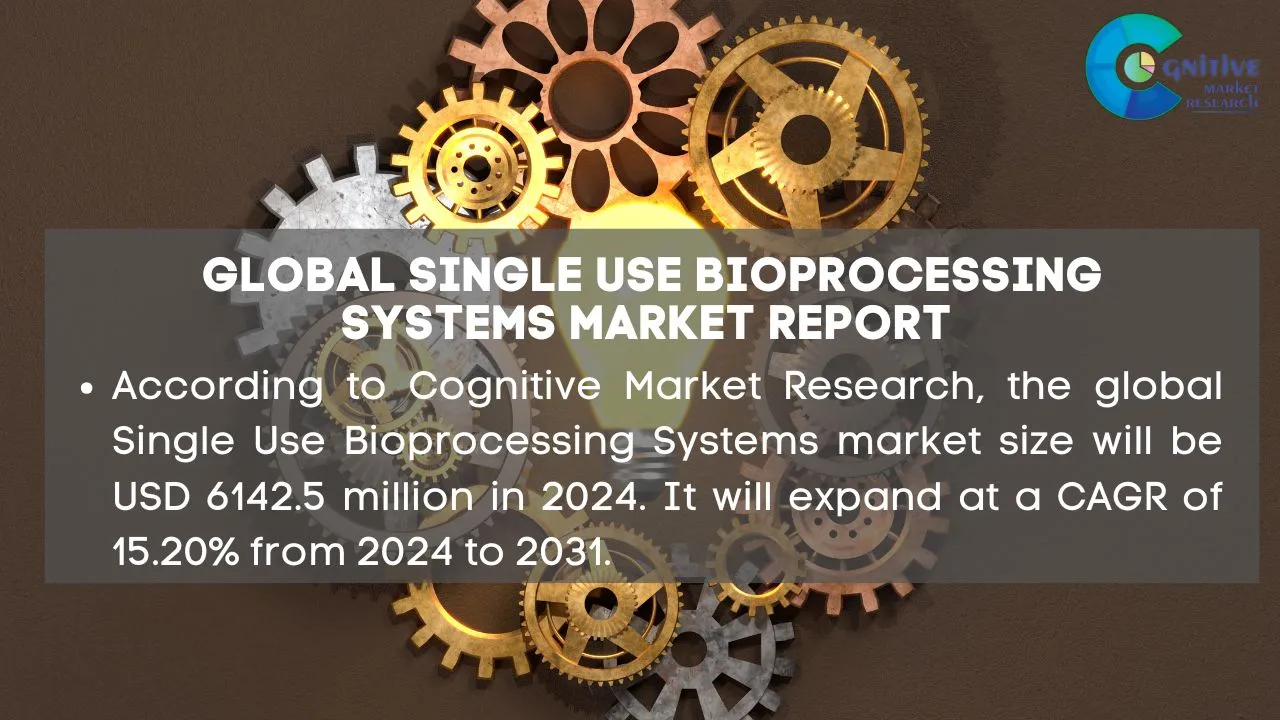 Single use Bioprocessing Systems Market Report
