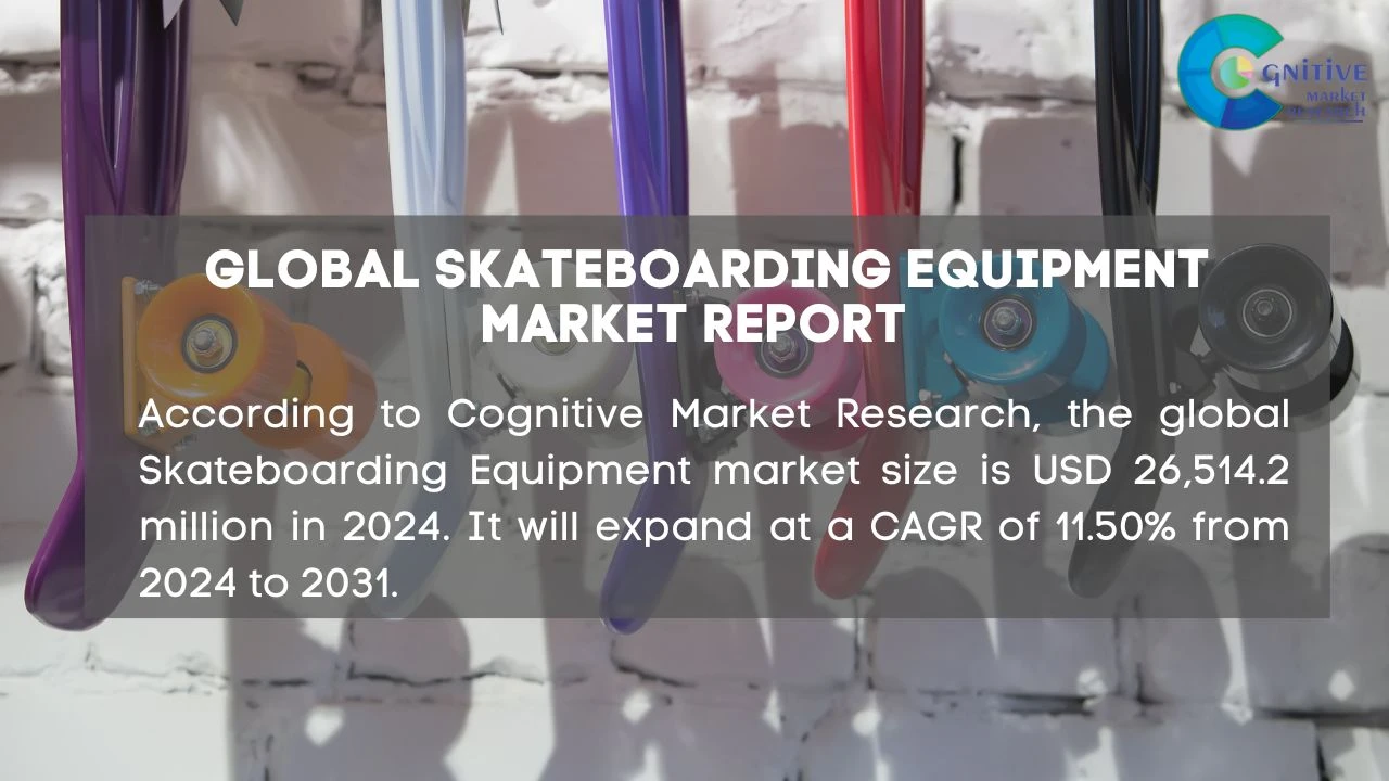 Skateboarding Equipment Market Report