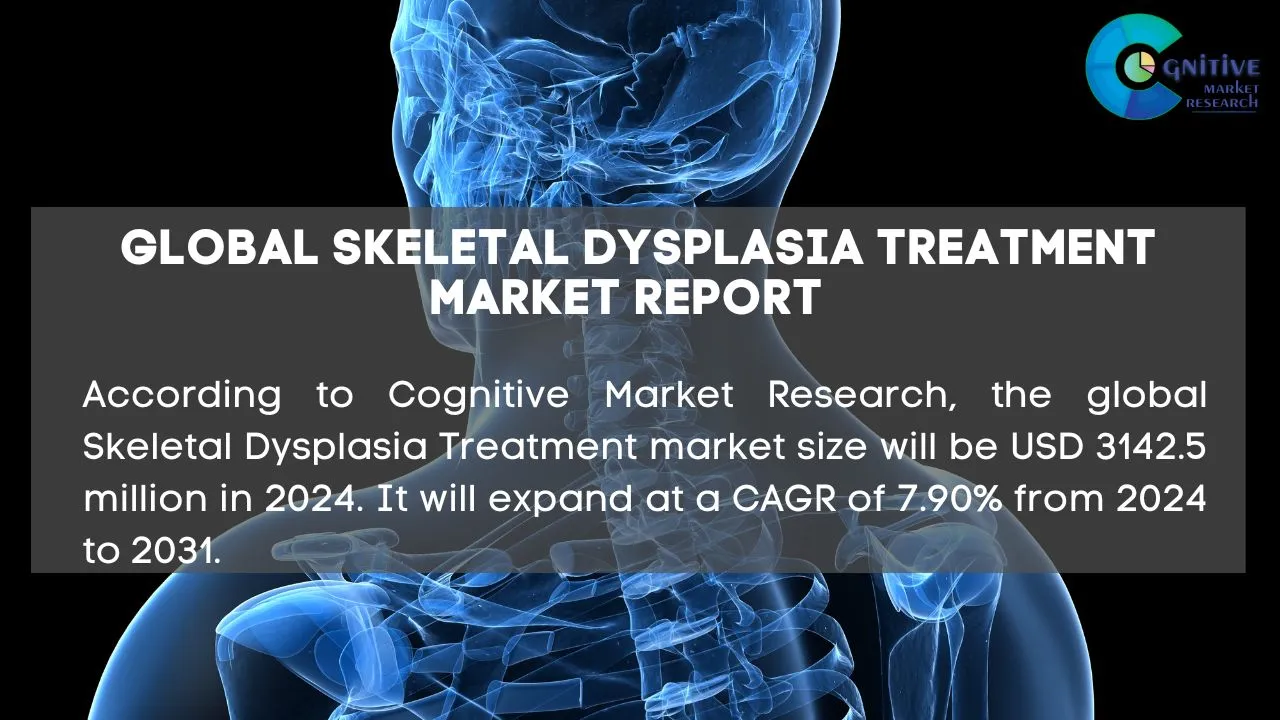 Skeletal Dysplasia Treatment Market Report