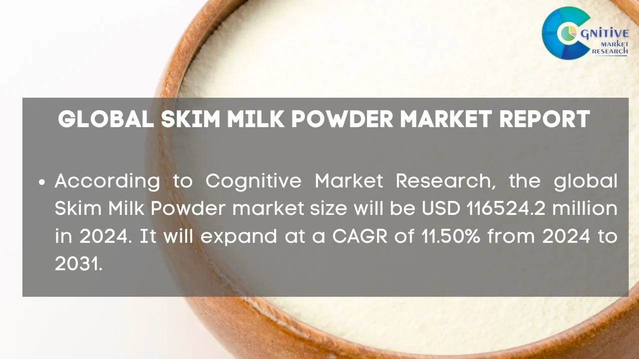 Skim Milk Powder Market Report