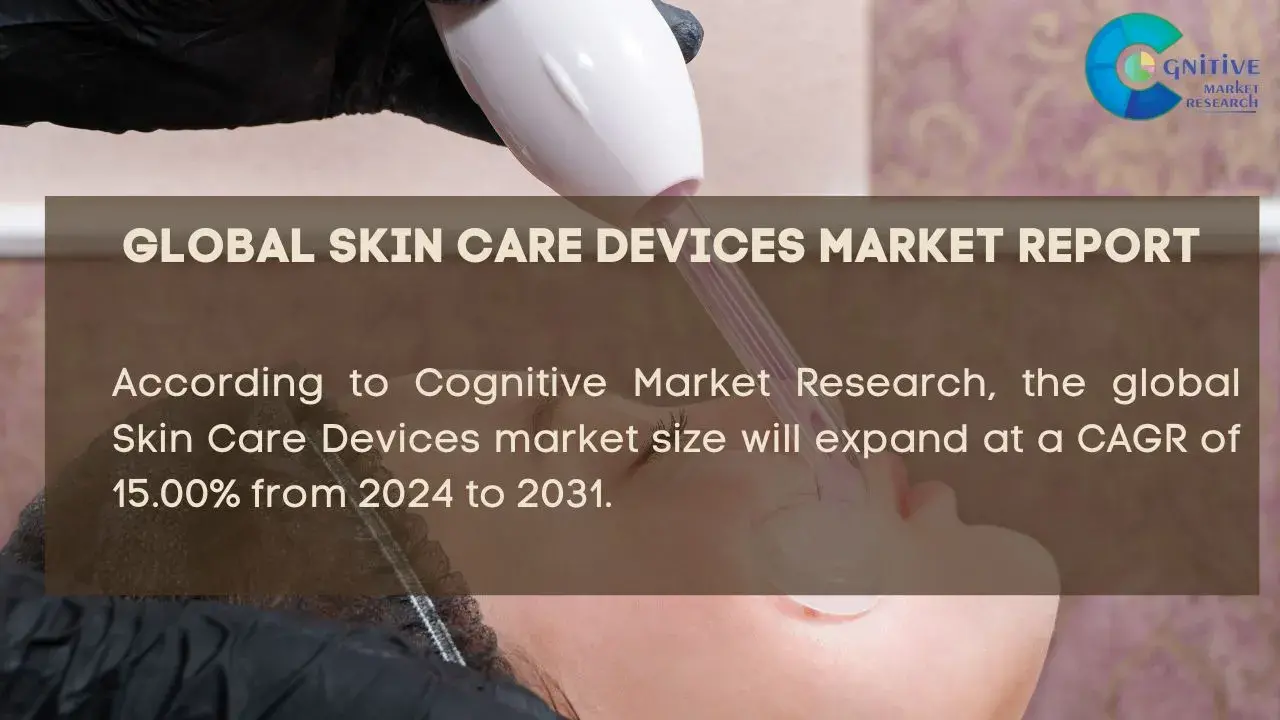 Skin Care Devices Market Report