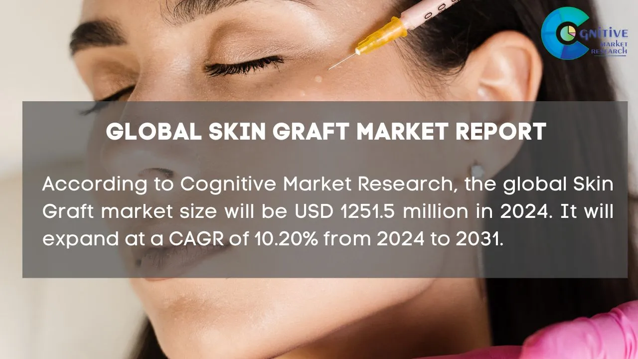 Skin Graft Market Report
