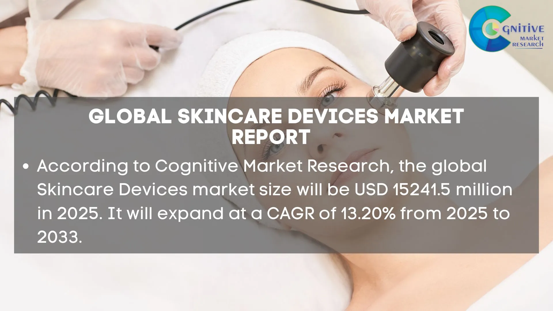 Skincare Devices Market Report