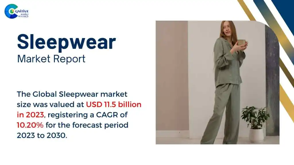 Sleepwear Market Report
