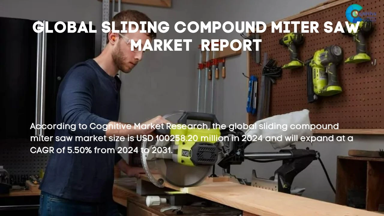 Sliding Compound Miter Saw Market Report