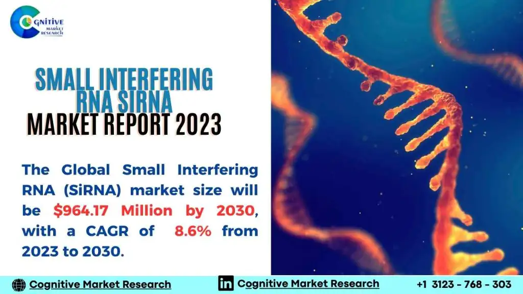 Small Interfering RNA siRNA Market Report